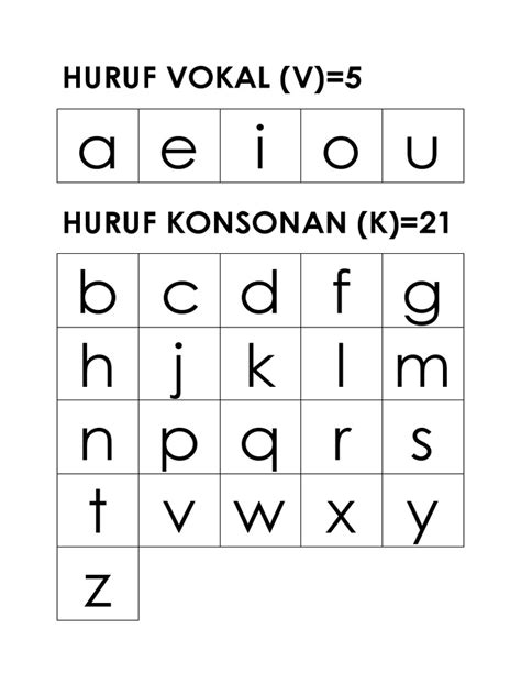 huruf vokal dan konsonan